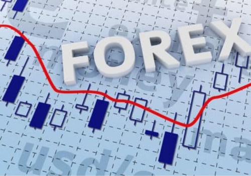 Is doing forex a sin?